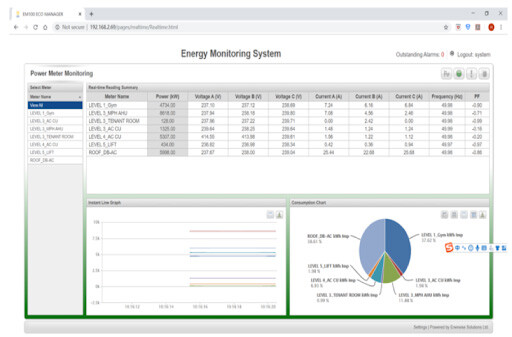 Software-visualisation-dashboard