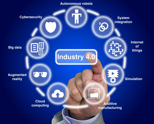 Industry 4.0 framework