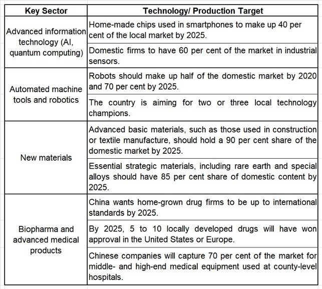 MIC Industry 4.0 Initiatives