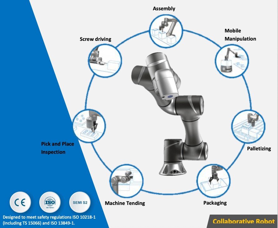 Cobot applications