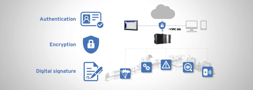 omron opc-ua architecture