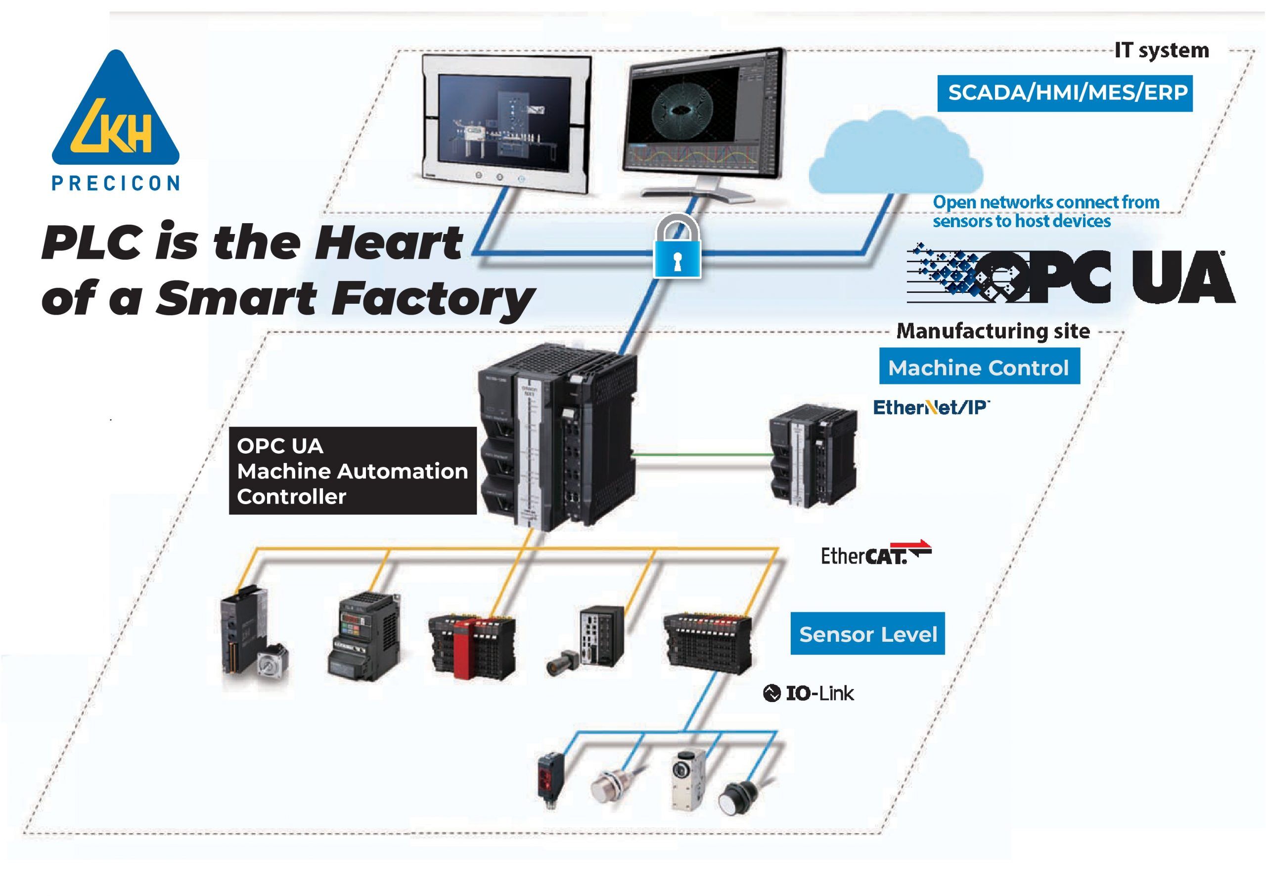 OPC UA and industry 4.0 architecture-01 (1)
