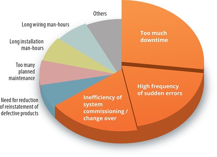 3-key-graph