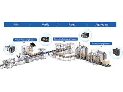 OMRON Traceability Solution Through Serialisation