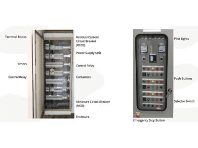 ALL-IN-ONE Electrical Control Panel Solution