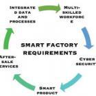 smart-factory-requirements