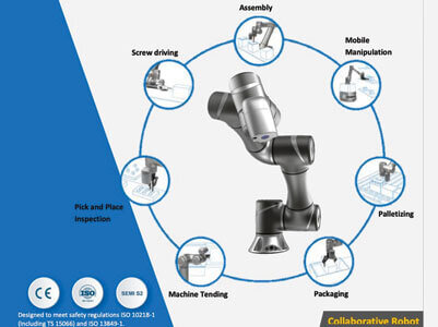 Making Operations Safer with Collaborative Robots