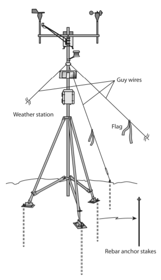 Weather-stations-3