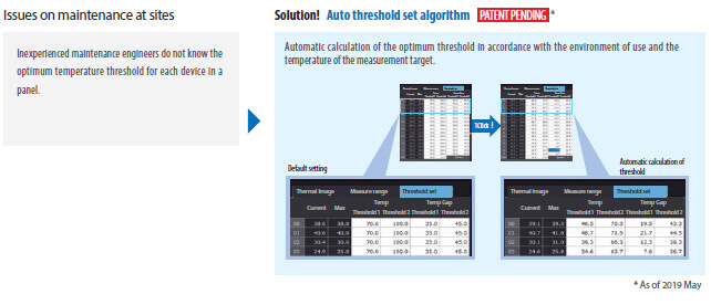 the thermal condition monitoring device constantly monitors temperatures of the whole panel