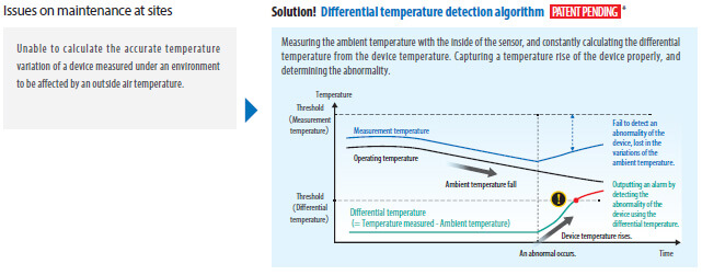 Consistently and remotely monitor the temperature status of panel devices to achieve both labor-saving and significant risk mitigation of abnormal stop