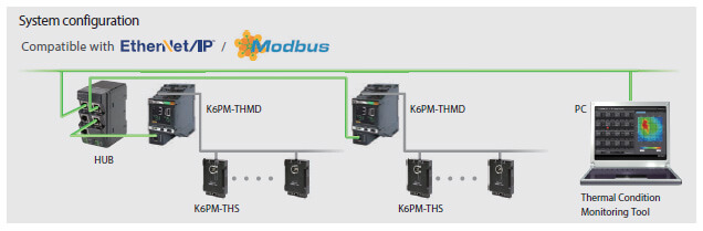 the thermal condition monitoring device constantly monitors temperatures of the whole panel