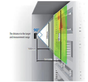 Consistently and remotely monitor the temperature status of panel devices to achieve both labor-saving and significant risk mitigation of abnormal stop