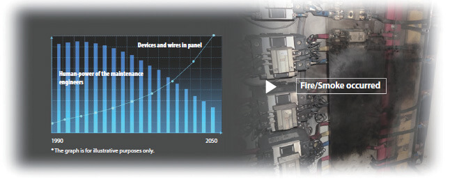 Consistently and remotely monitor the temperature status of panel devices to achieve both labor-saving and significant risk mitigation of abnormal stop