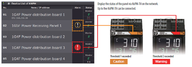 the thermal condition monitoring device constantly monitors temperatures of the whole panel