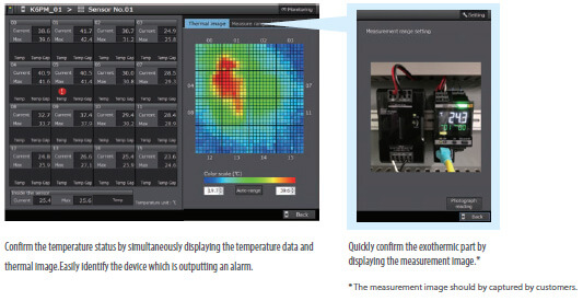 the thermal condition monitoring device constantly monitors temperatures of the whole panel