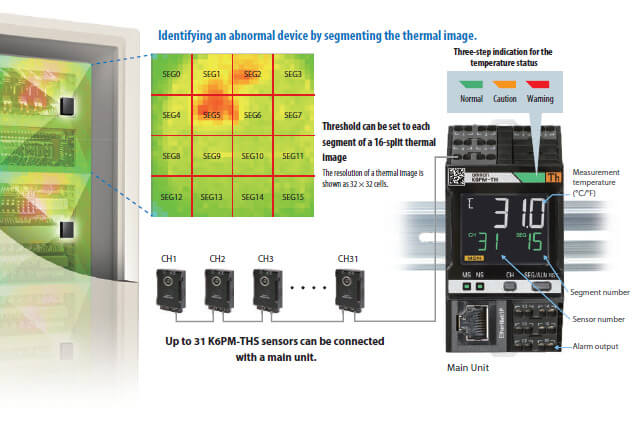 Consistently and remotely monitor the temperature status of panel devices to achieve both labor-saving and significant risk mitigation of abnormal stop