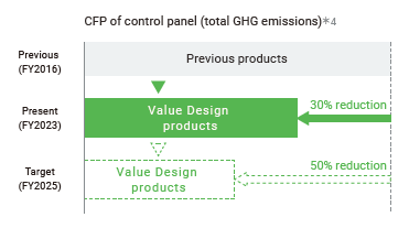 high-quality panel systems through innovative solutions