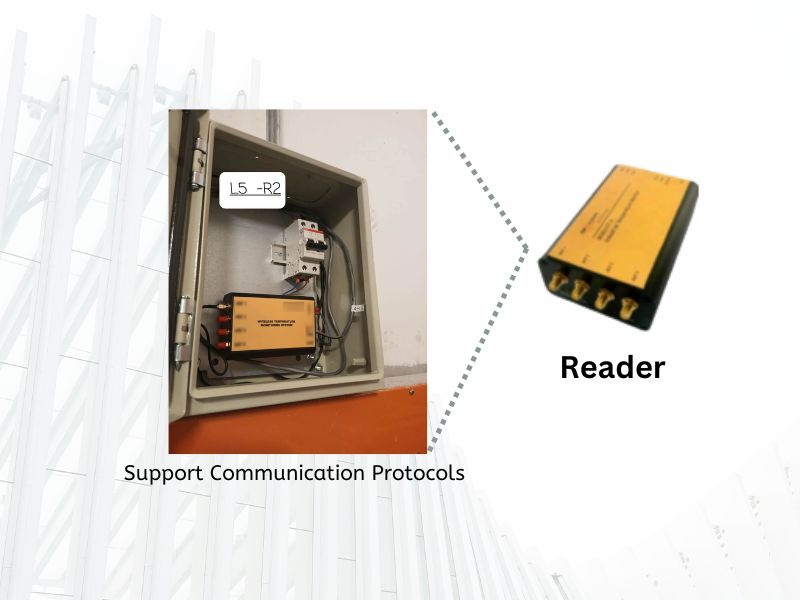 reader to support communication protocol in bus duct thermal conditioning