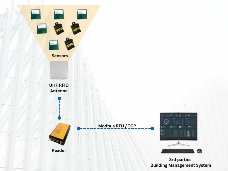 Thermal condition monitoring for Electrical Bus duct in manufacturing facility