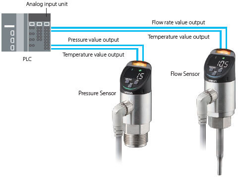 Detect signs of abnormalities in hydraulic oil and sealant by simultaneous measurement of “pressure + temperature”
