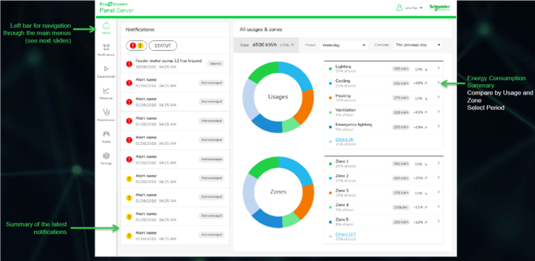 EcoStruxure™ Panel Server - LKH Precicon