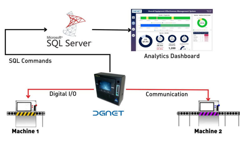 DGNet - Machine Data Collection & Analytics - LKH Precicon