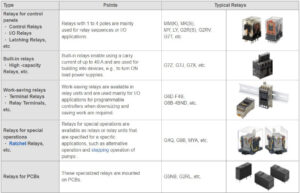 General Purpose Relays - LKH Precicon