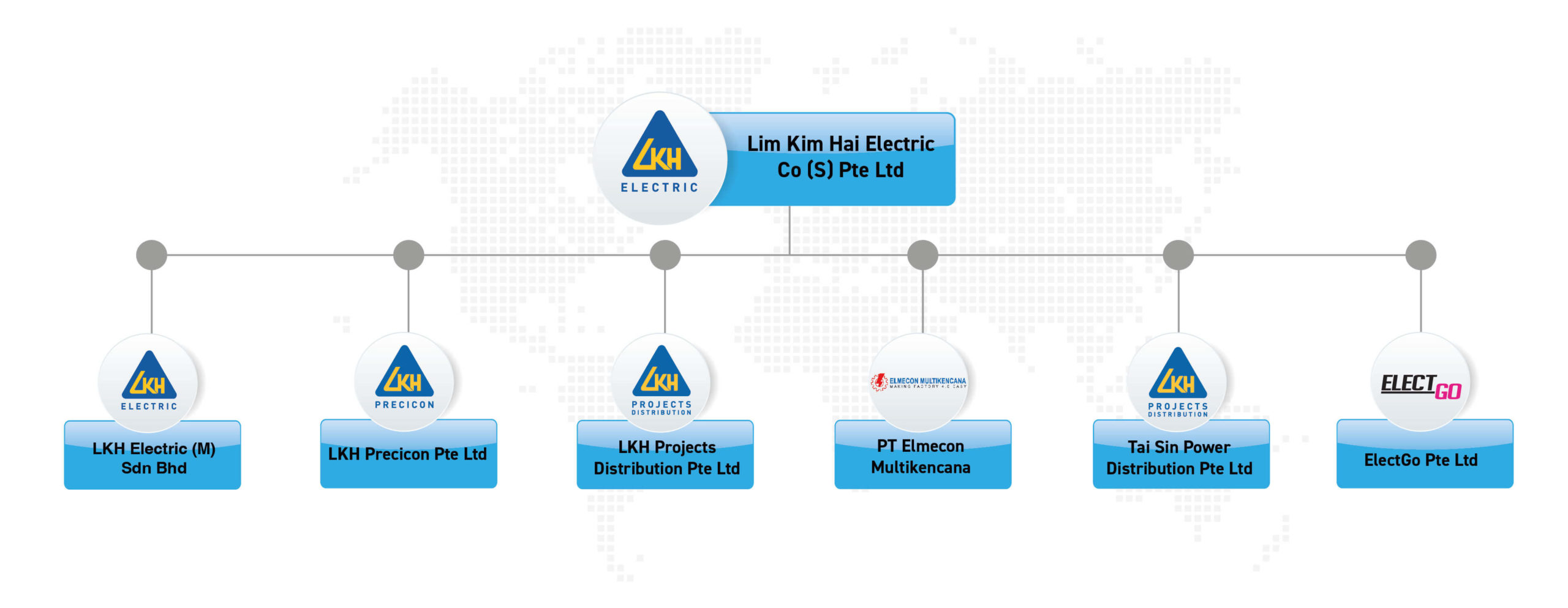 lim kim hai group of companies group structure and global companies. Lim Kim Hai Group of companies (LKHGC) is the top electric solutions provider in Singapore and southeast asia