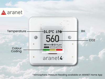 Aranet4 Indoor Air Quality Sensor