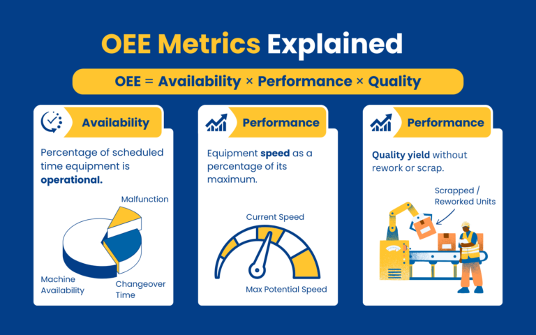 OEE Metrics Explained