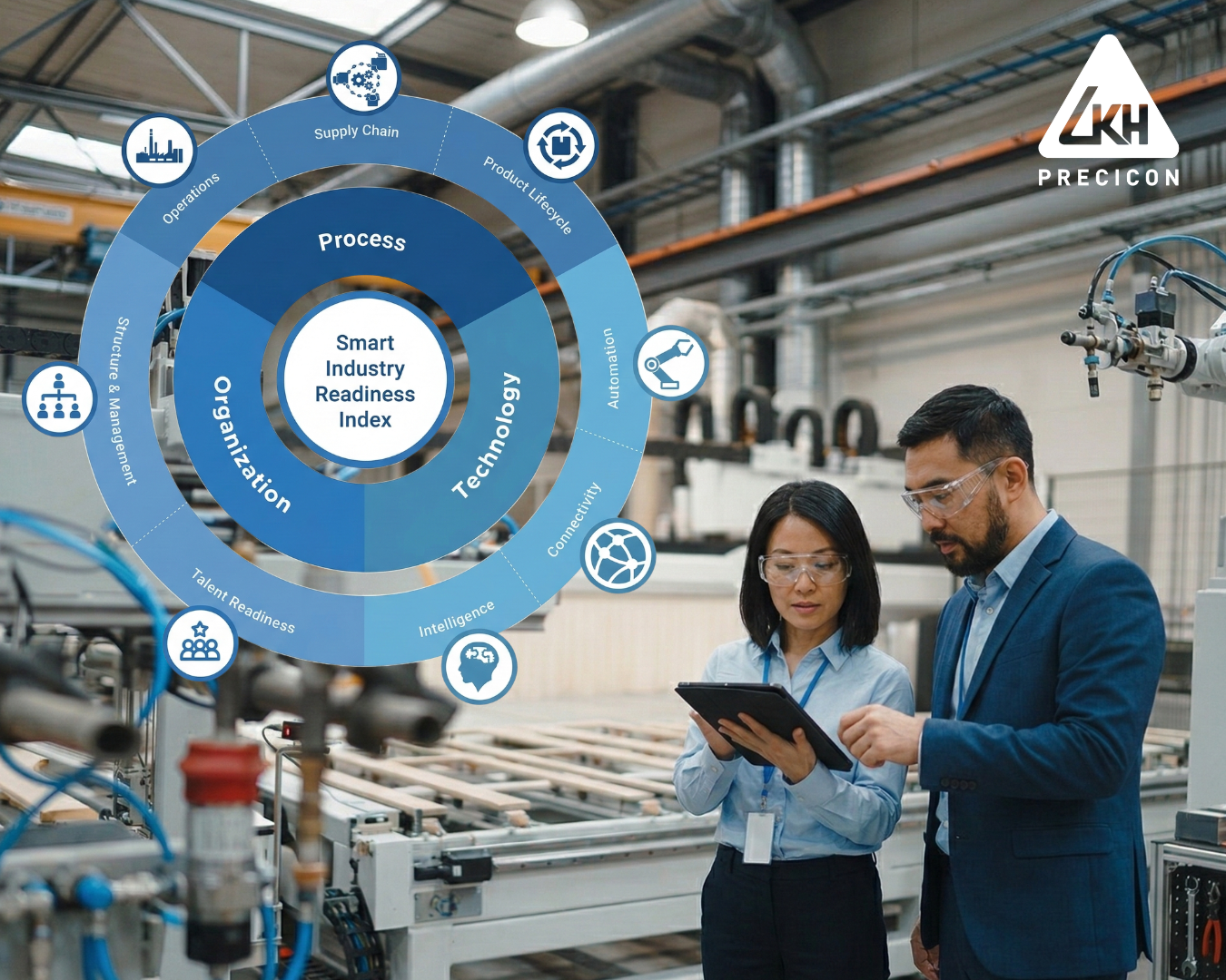 SIRI Assessment — Smart Industry Readiness Index framework with engineers on factory floor